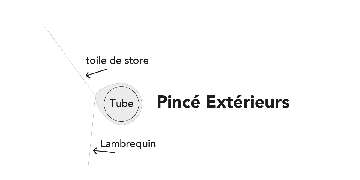 Pincé extérieurs