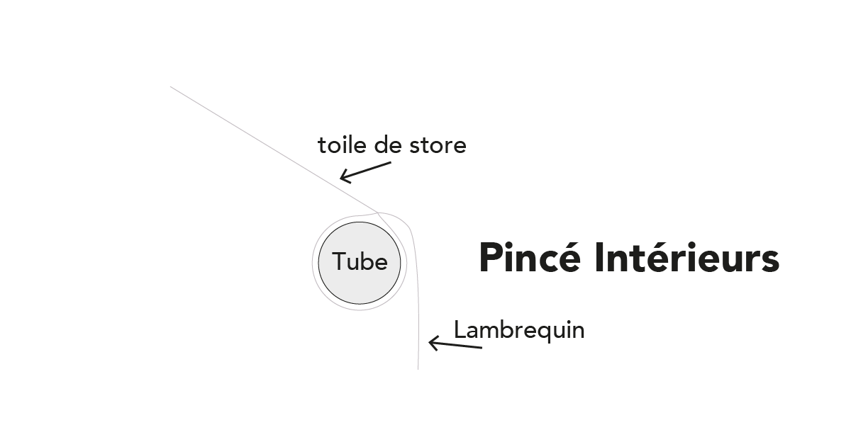 Pincé intérieurs