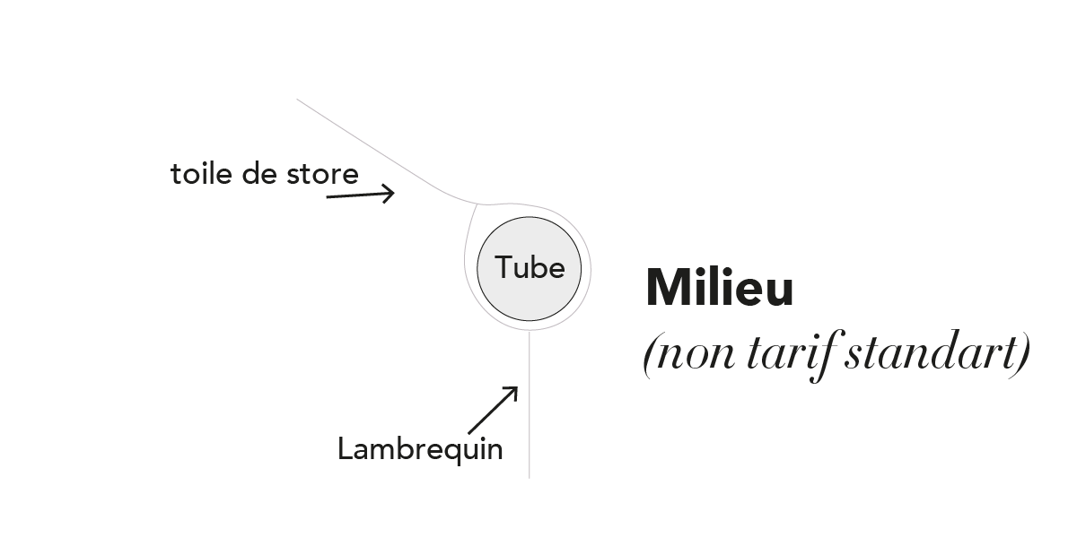 Milieu